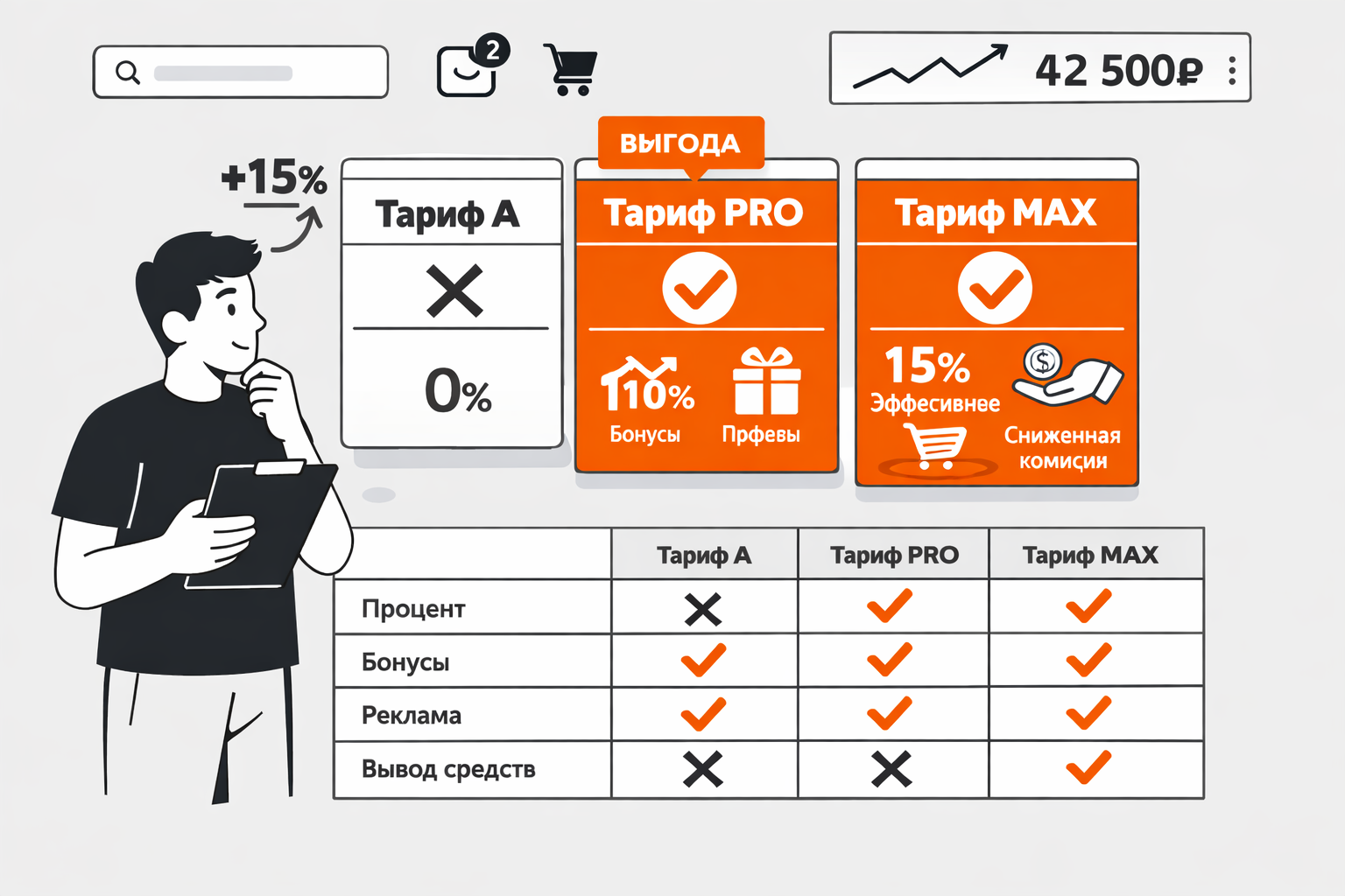 Какие подписки и тарифы на Wildberries реально работают